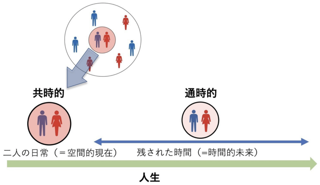 f:id:shinod_blog:20180420063226p:plain f:id:shinod_blog:20180420063226p:plain