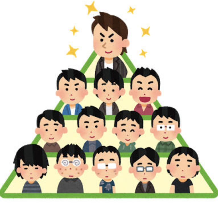 「陽キャ」の画像検索結果