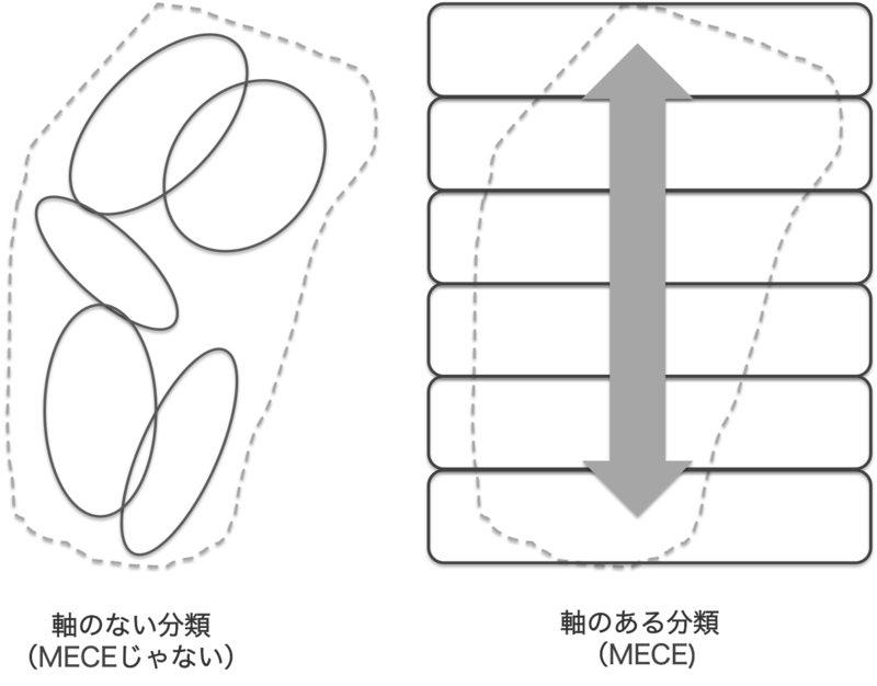 f:id:shinomiya_note:20200617184236p:plain:w500