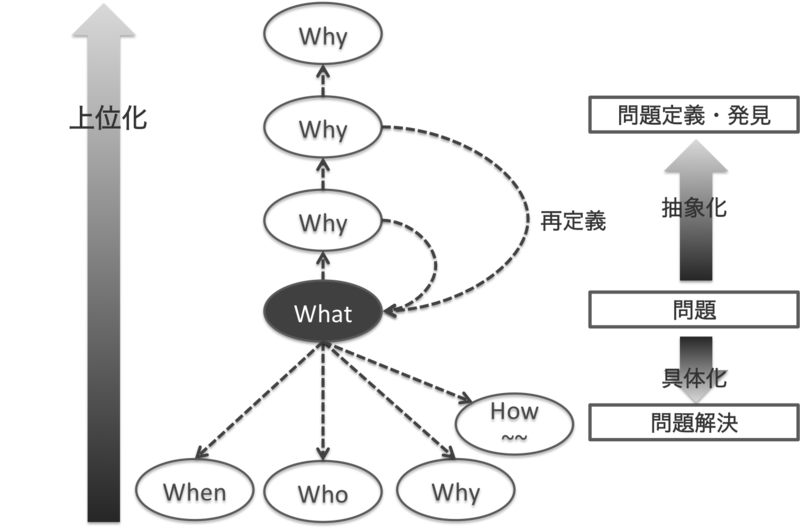 f:id:shinomiya_note:20200617193939p:plain:w500