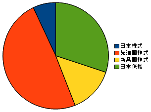 f:id:shinonomen:20180507181832p:plain