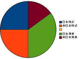f:id:shinonomen:20180507181857p:plain
