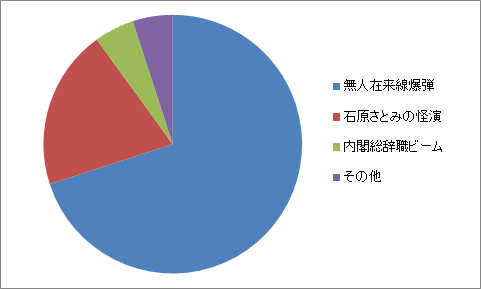 f:id:shinonomen:20190314191255p:plain