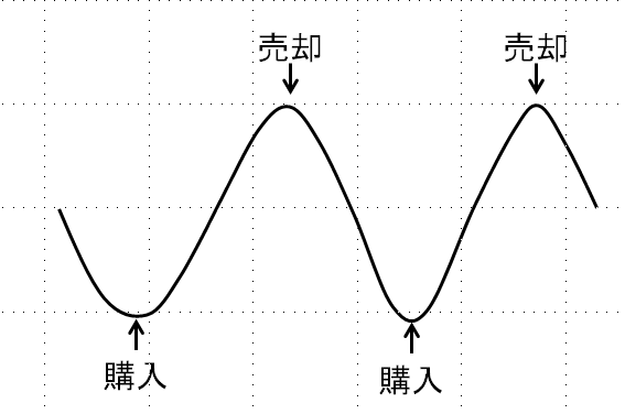 f:id:shinonomen:20191017174225p:plain