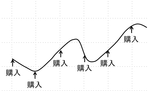 f:id:shinonomen:20191017174253p:plain
