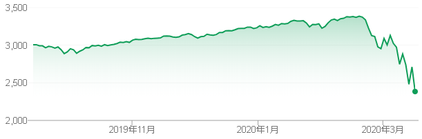 f:id:shinonomen:20200318183004p:plain