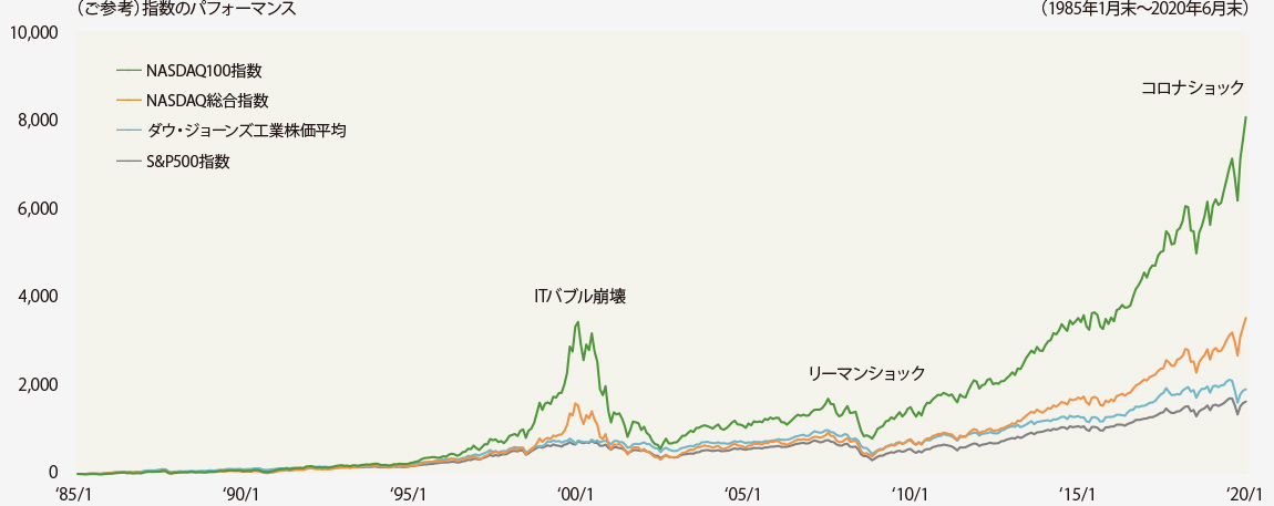 f:id:shinonomen:20201009164656p:plain