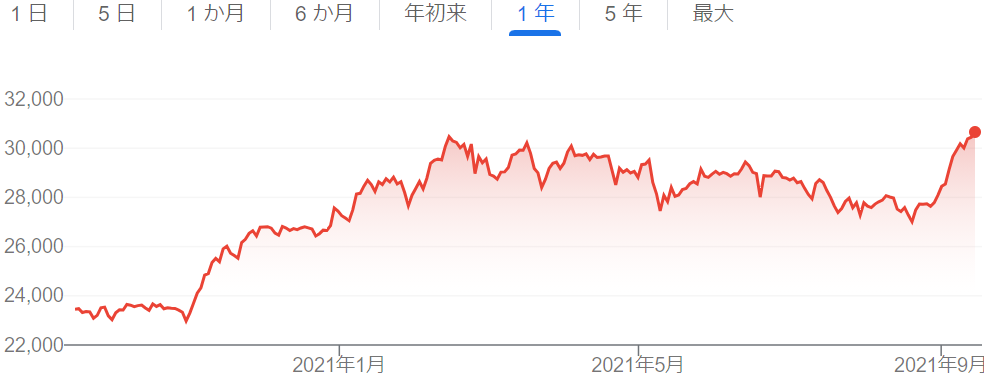 f:id:shinonomen:20210915220952p:plain