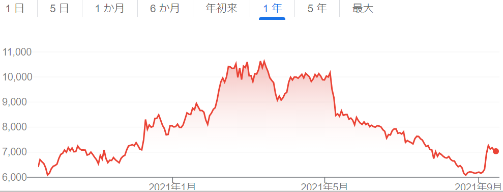 f:id:shinonomen:20210915221033p:plain