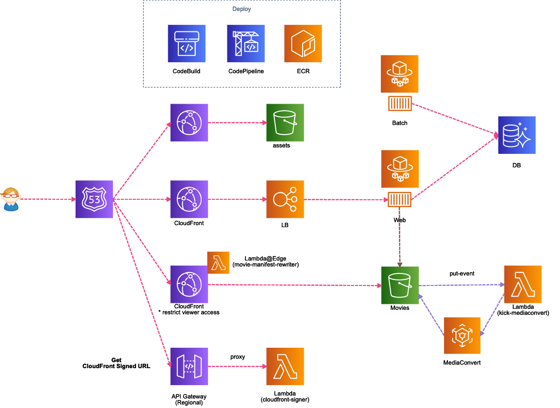 f:id:shinot8324:20191107141210p:plain