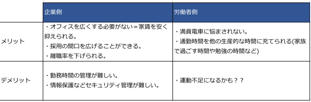 f:id:shinovo:20180208155846p:plain