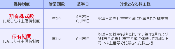 f:id:shinpoi:20170516095147p:plain f:id:shinpoi:20170516095147p:plain