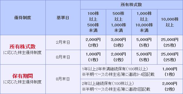 f:id:shinpoi:20170516095155p:plain f:id:shinpoi:20170516095155p:plain