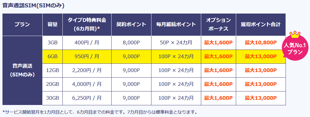 BIGLOBEモバイル