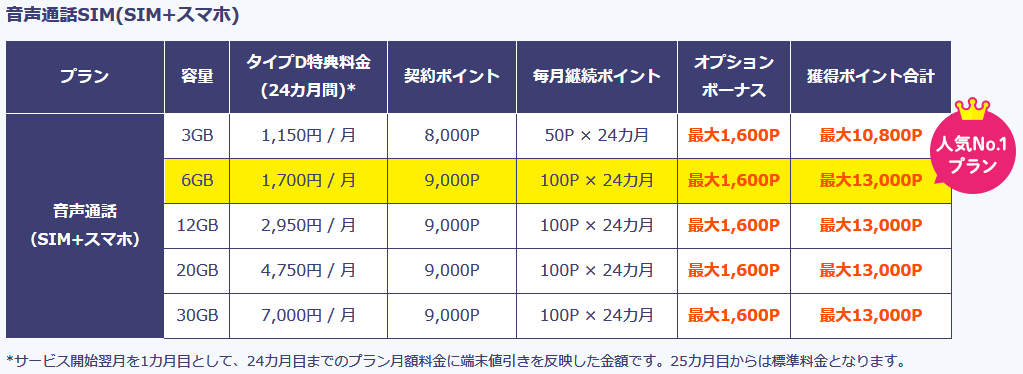 BIGLOBEモバイル