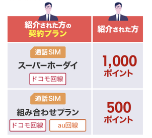 楽天モバイル