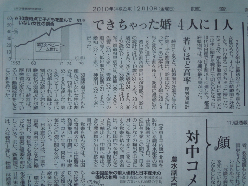 f:id:shins2m:20101210071702j:image