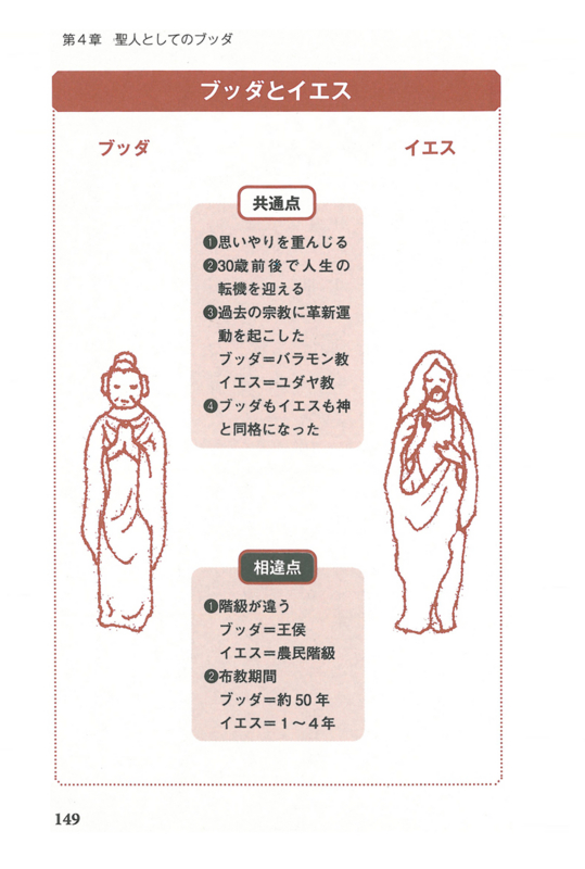 ブッダが考えたこと 図解でわかる！ ブッダの考え方』 - 一条真也のハートフル・ブログ
