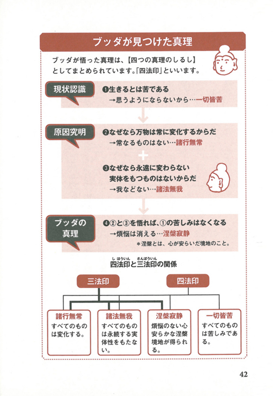 図解でわかる！ ブッダの考え方』 - 一条真也のハートフル・ブログ