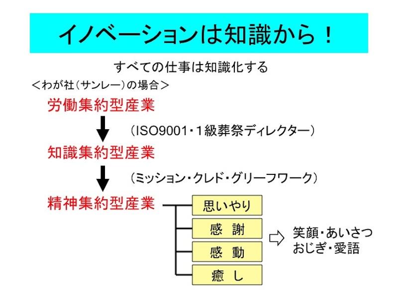 f:id:shins2m:20140220105524j:image