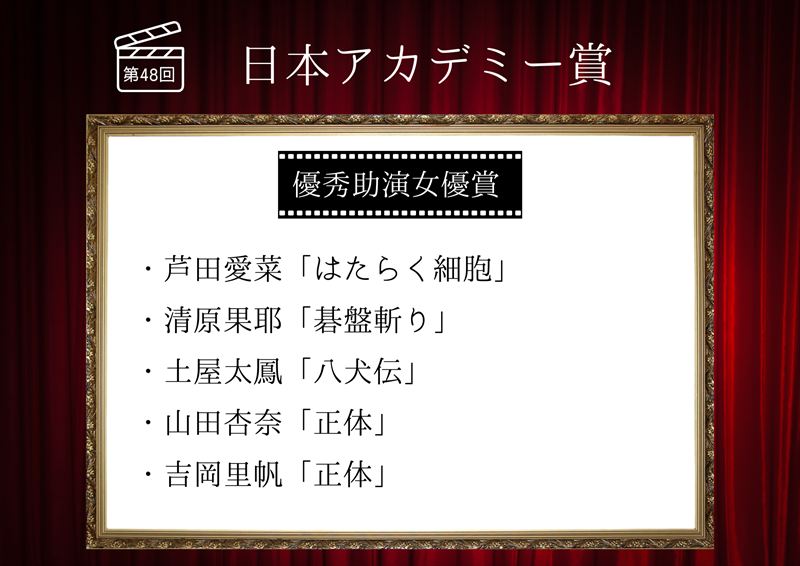 第48回日本アカデミー賞パンフレット等一式 最優秀作品賞は異例のサプライズ、初受賞が目立った第48回日本