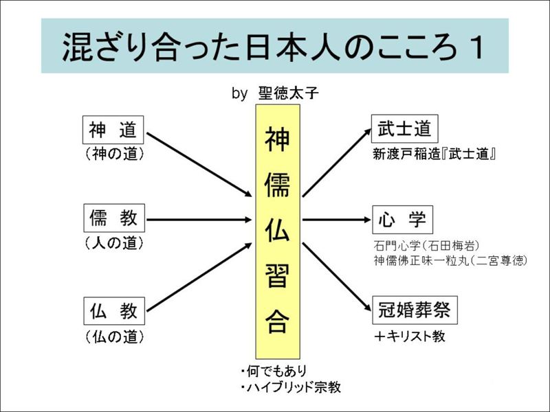 日本国憲法と信教の自由 - 一条真也の新ハートフル・ブログ