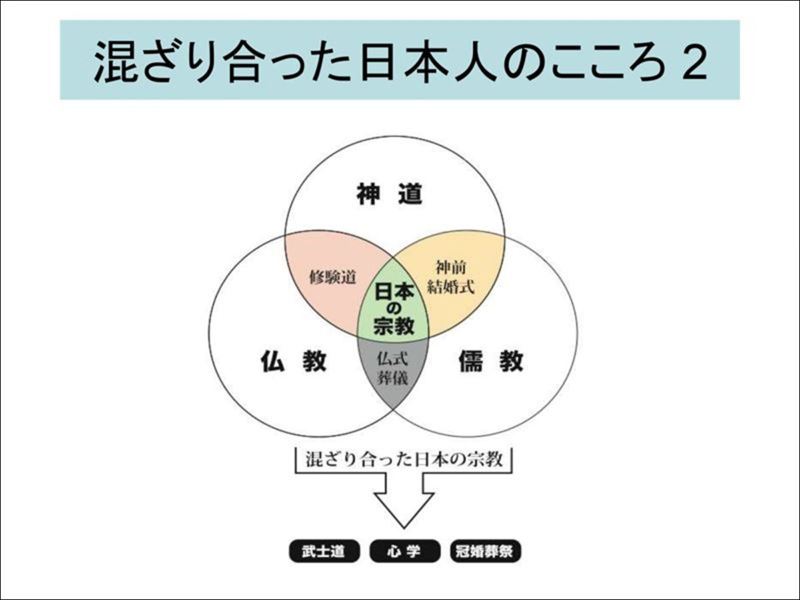 日本国憲法と信教の自由 - 一条真也の新ハートフル・ブログ