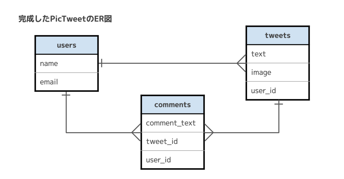 f:id:shinsaku_nezu:20210501093749p:plain