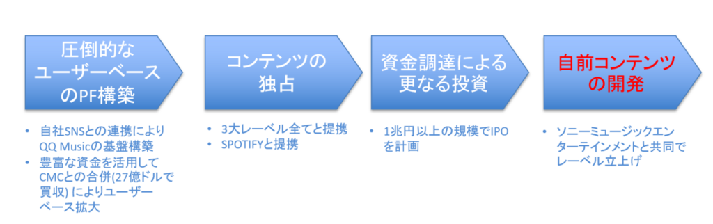 f:id:shinsuke0723:20180416174959p:plain f:id:shinsuke0723:20180416174959p:plain