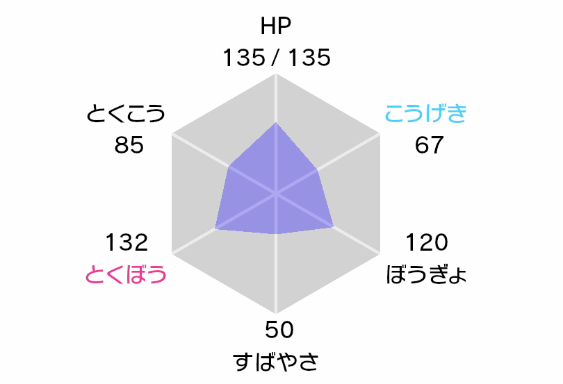 努力値 一覧 ポケモン剣盾 【ポケモン剣盾】努力値の効率的な振り方とリセット方法