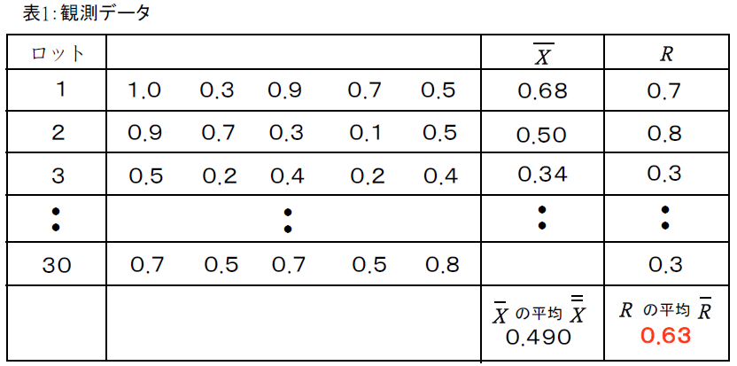 qc検定3級合格 勉強方法 まとめ 計算式 グラフ 7つ道具 まっつん