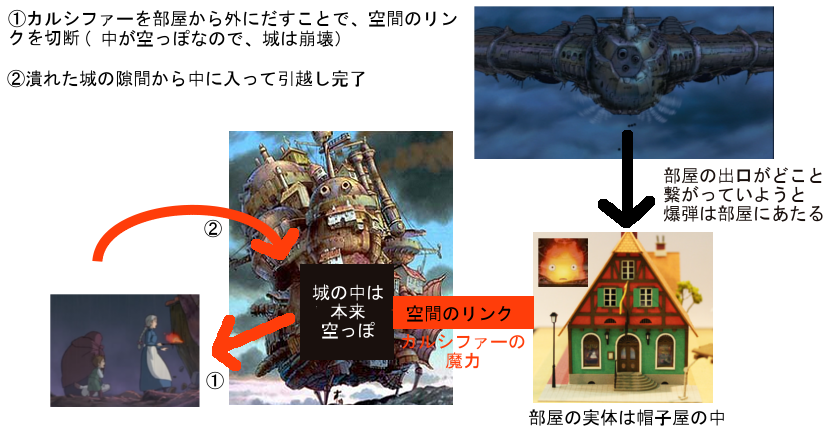 f:id:shinya1996:20150922005722p:plain f:id:shinya1996:20150922005722p:plain