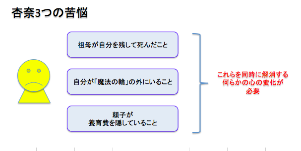 f:id:shinya1996:20151010223818p:plain