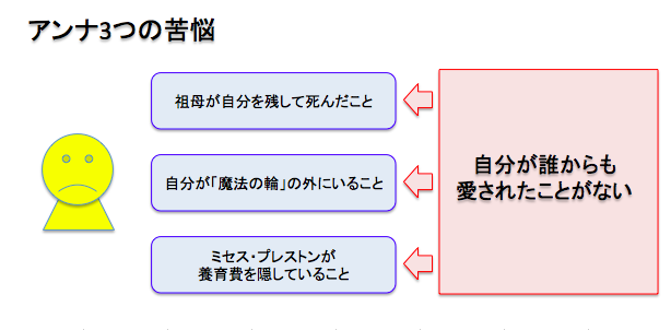 f:id:shinya1996:20151010223822p:plain