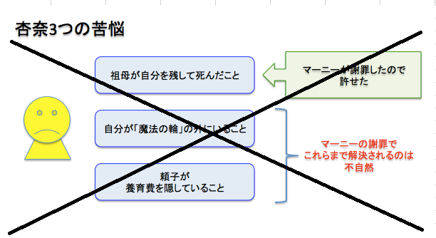 f:id:shinya1996:20151011012535p:plain
