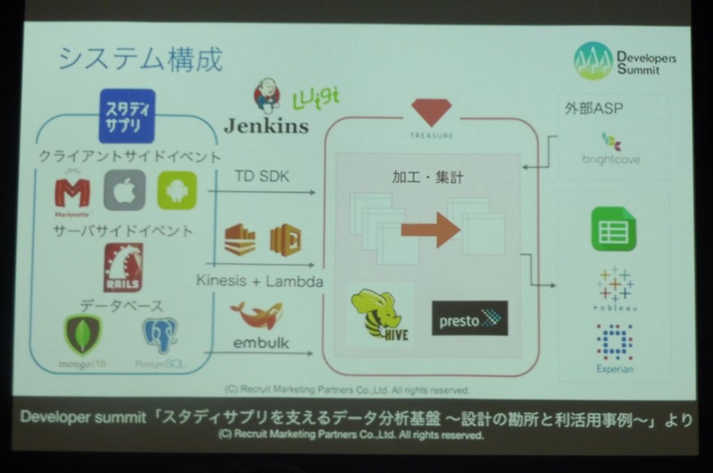 f:id:shinyaa31:20170310000129p:plain:w600