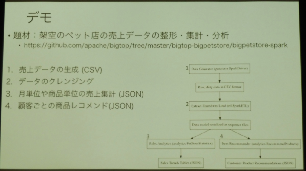 f:id:shinyaa31:20170310020919p:plain:w600