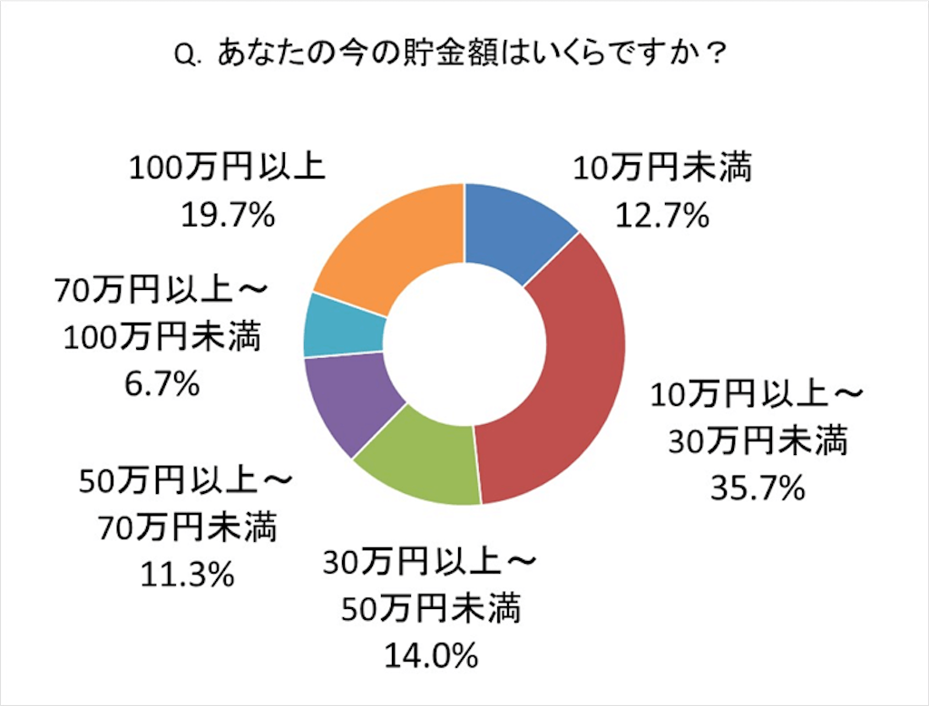 f:id:shinyaw:20200109081212p:plain f:id:shinyaw:20200109081212p:plain