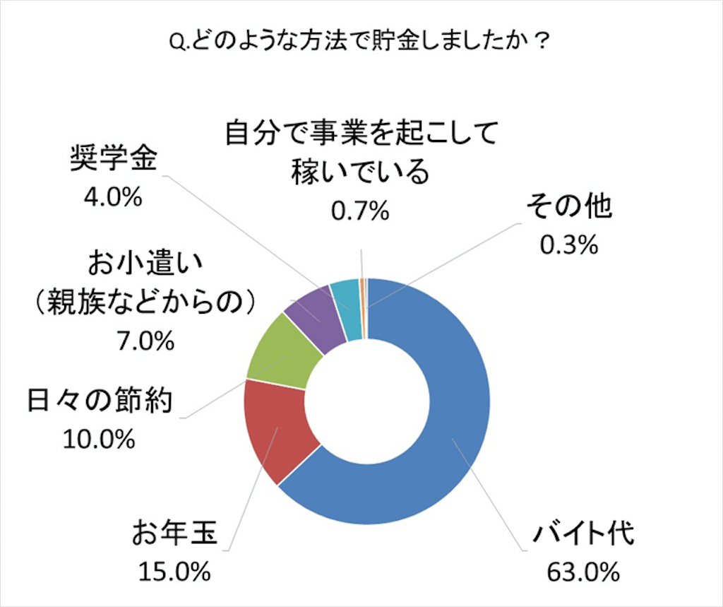 f:id:shinyaw:20200109081222p:plain f:id:shinyaw:20200109081222p:plain