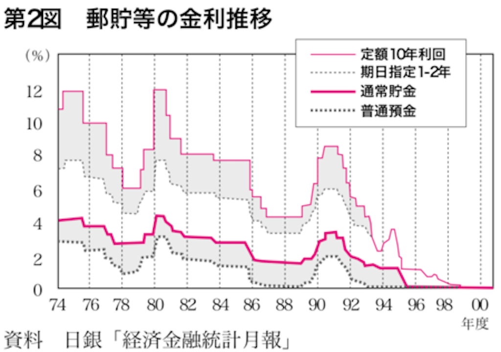 f:id:shinyaw:20200109085031p:plain f:id:shinyaw:20200109085031p:plain