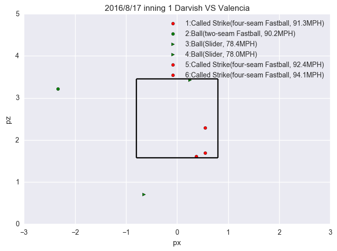 野球Hack】PythonとJupyterで「一球速報」っぽいモノを作る(MLB編