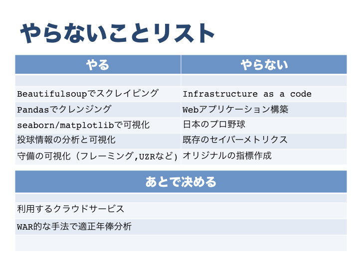 f:id:shinyorke:20161225160216j:plain f:id:shinyorke:20161225160216j:plain