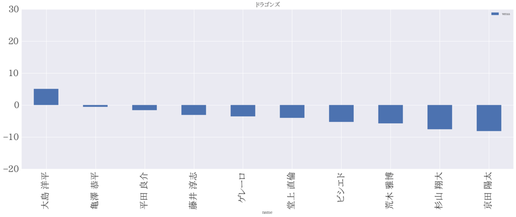 f:id:shinyorke:20170508001755p:plain