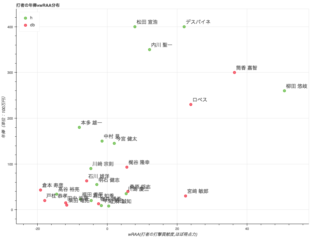 B 野球 横浜優勝 が未遂に終わった件をデータでふりかえる 日本シリーズの続き Lean Baseball