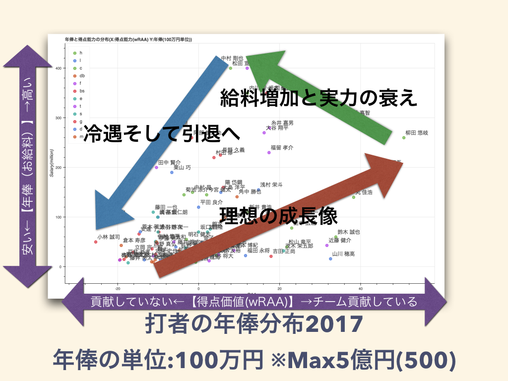 f:id:shinyorke:20171105214055p:plain f:id:shinyorke:20171105214055p:plain