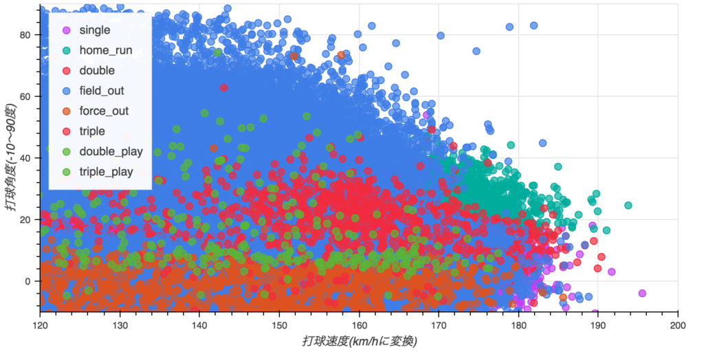 助っ人外国人選手情報199 	YouTube動画>5本 ->画像>7枚 
