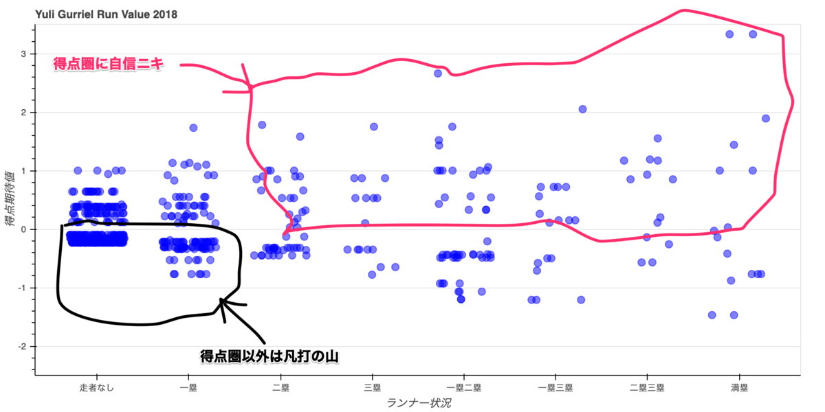 f:id:shinyorke:20190331162909p:plain