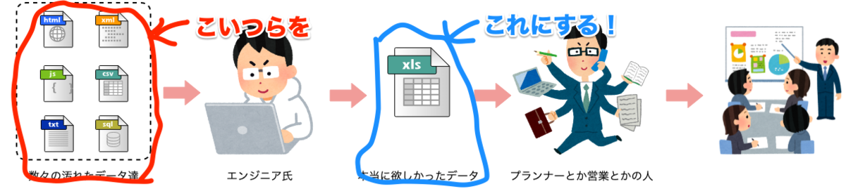 f:id:shinyorke:20190508204200p:plain f:id:shinyorke:20190508204200p:plain