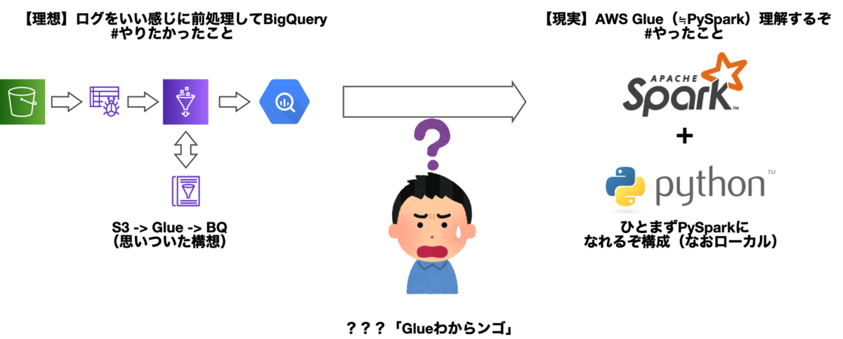 f:id:shinyorke:20191203204740p:plain f:id:shinyorke:20191203204740p:plain