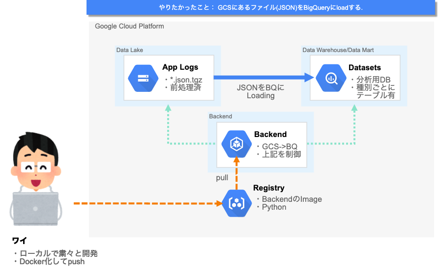 f:id:shinyorke:20191208181114p:plain